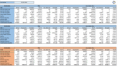 Manager Report Multi-Propriedade